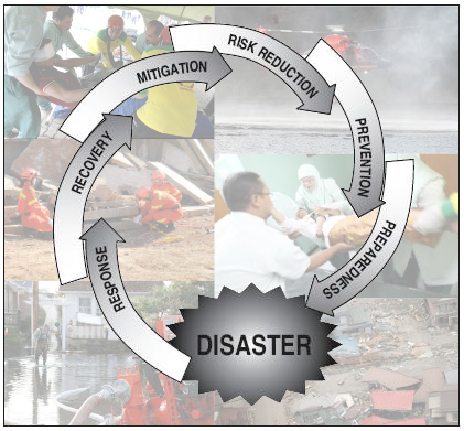 Management Disaster Label Disaster Management - Efficaciousuave